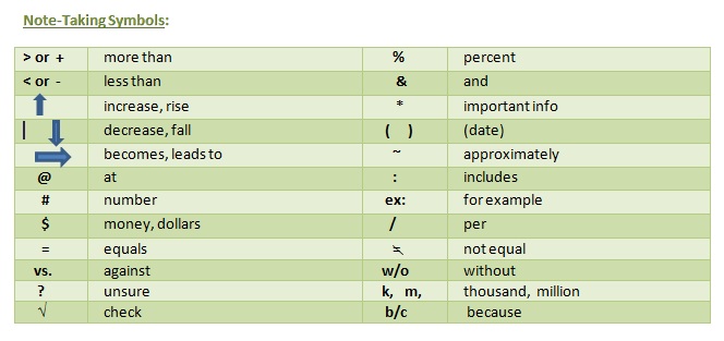 Common Symbols In Note Taking